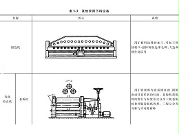 鈑金加工下料設備到底有哪些？圖文詳解