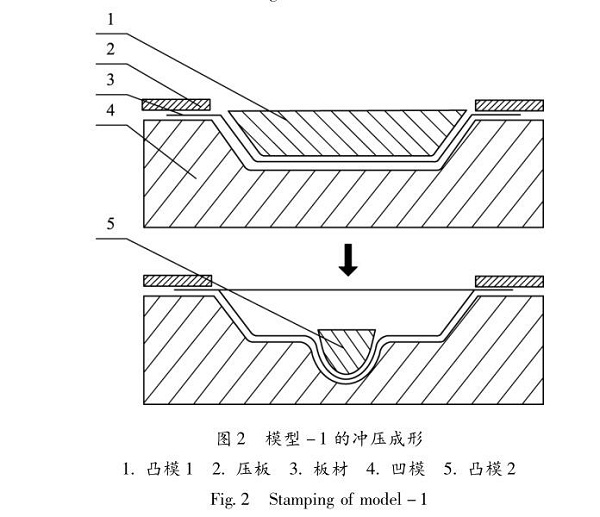 佛山五金沖壓件加工廠，沖壓成形技術