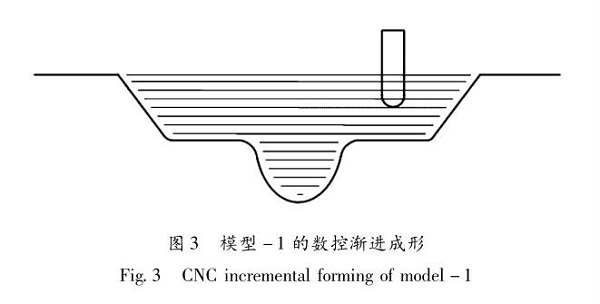 佛山五金沖壓件加工廠，數控漸進成形