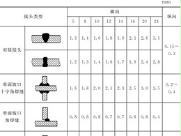鈑金加工件的樣板制作：選材、種類、尺寸