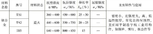 表1-11常用鈦及鈦合金的力學性能，主要特性與應用