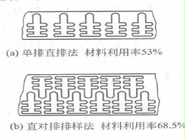 珠海沖壓加工廠，精密沖壓件排樣圖詳解-誠瑞豐科技股份有限公司