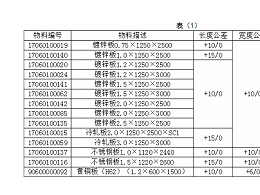 現代鈑金加工技術入門標準，如何尋求合作