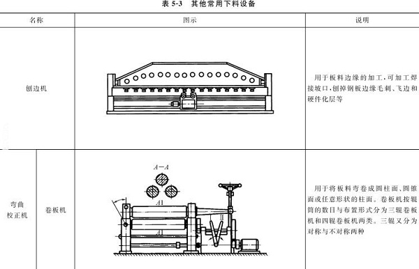 表5-3刨邊機，彎曲校正機，卷板機