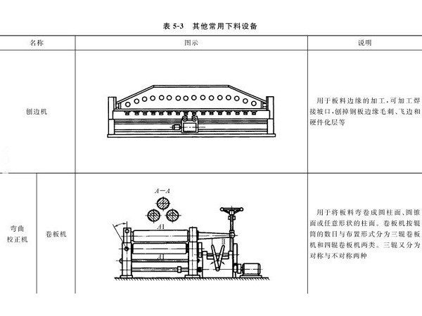 鈑金加工下料設備到底有哪些？圖文詳解
