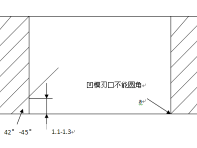 湖南五金沖壓件加工廠，精切模出現異常如何解決？