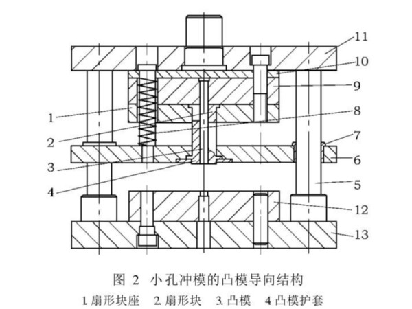 肇慶五金沖壓件加工廠，沖壓厚板孔時模具沖針折斷怎么辦吶？