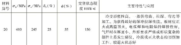 表1-4 常用優質低碳結構鋼的性能指標，主要特性與應用（續）