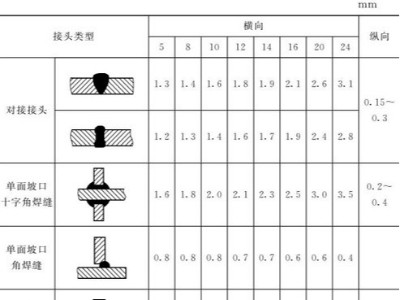 鈑金加工件的樣板制作：選材、種類、尺寸