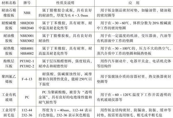 鈑金加工非金屬材料板的名稱，牌號，性質及應用