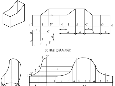 鈑金加工件表面展開，平行線展開法